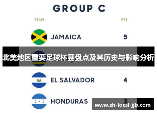 北美地区重要足球杯赛盘点及其历史与影响分析