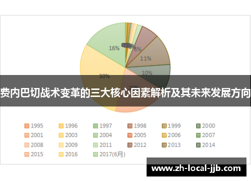 费内巴切战术变革的三大核心因素解析及其未来发展方向