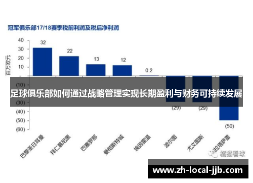 足球俱乐部如何通过战略管理实现长期盈利与财务可持续发展