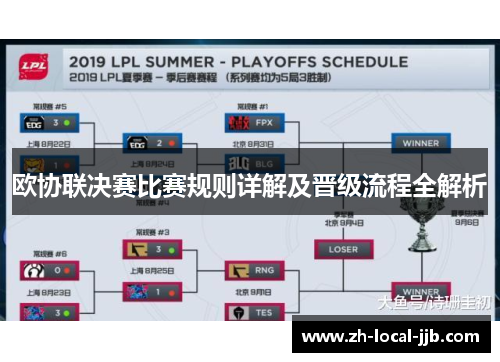 欧协联决赛比赛规则详解及晋级流程全解析