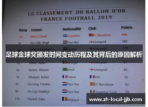 足球金球奖颁发时间变动历程及其背后的原因解析