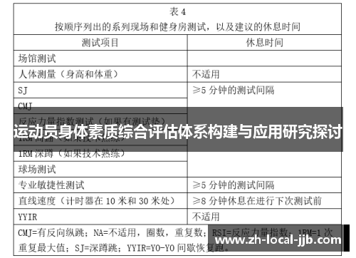 运动员身体素质综合评估体系构建与应用研究探讨 运动员身体素质综合评估体系构建与应用研究探讨
