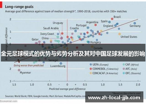 金元足球模式的优势与劣势分析及其对中国足球发展的影响