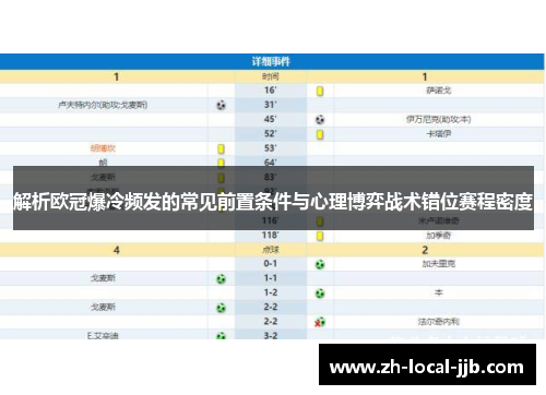 解析欧冠爆冷频发的常见前置条件与心理博弈战术错位赛程密度 解析欧冠爆冷频发的常见前置条件与心理博弈战术错位赛程密度