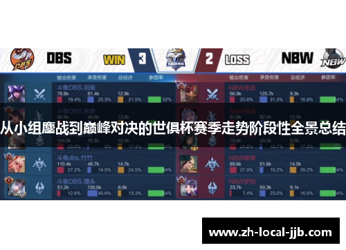 从小组鏖战到巅峰对决的世俱杯赛季走势阶段性全景总结