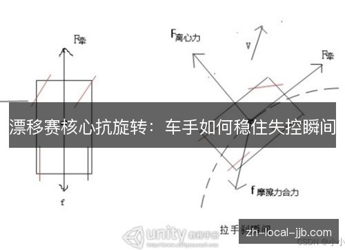漂移赛核心抗旋转：车手如何稳住失控瞬间